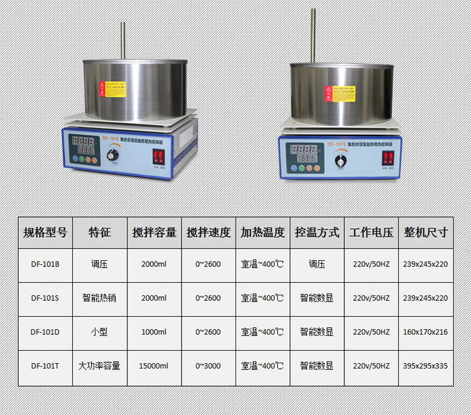 ZNCL-GS智能數顯磁力加熱鍋攪拌器1.jpg
